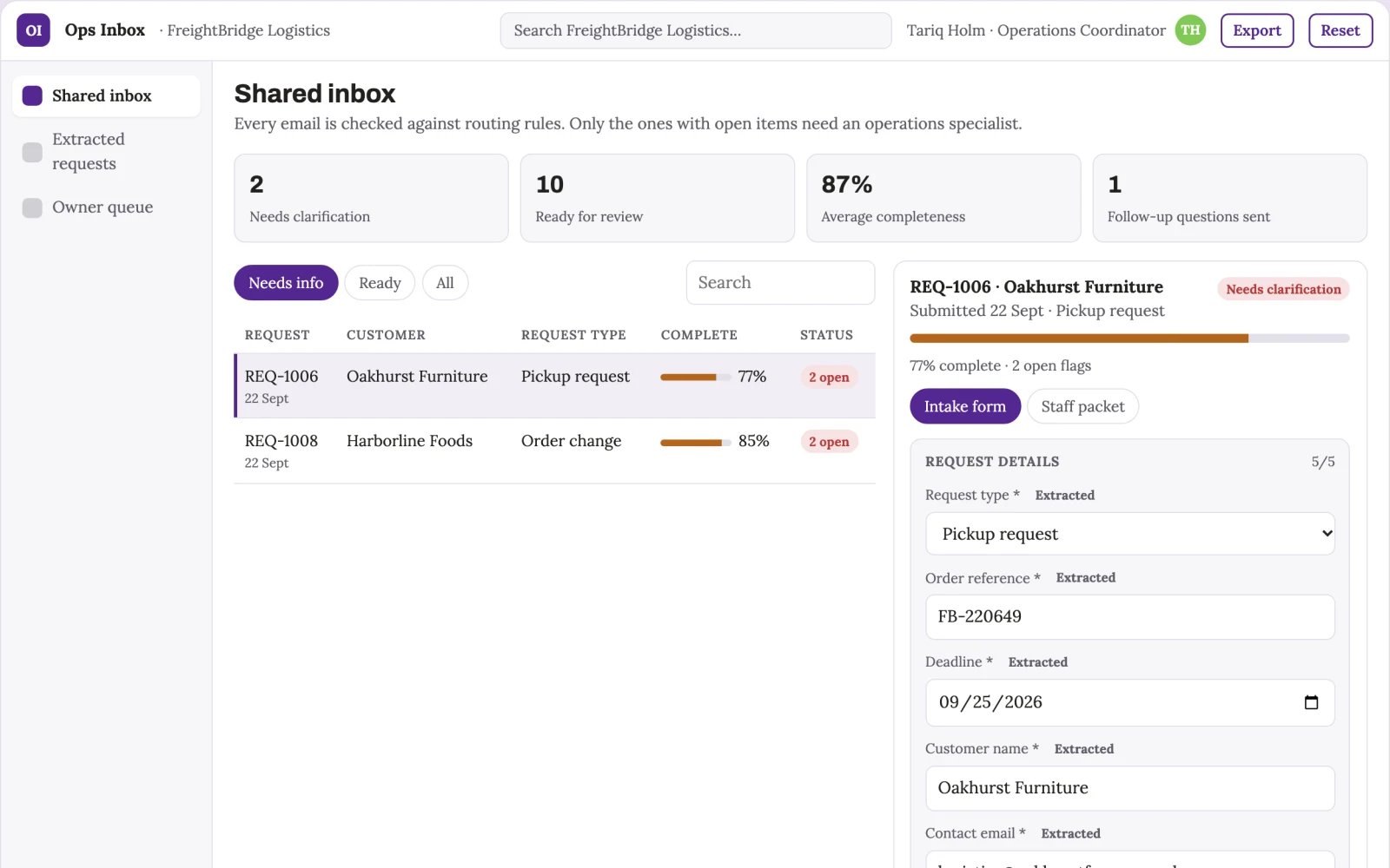 What Operational inbox management looks like