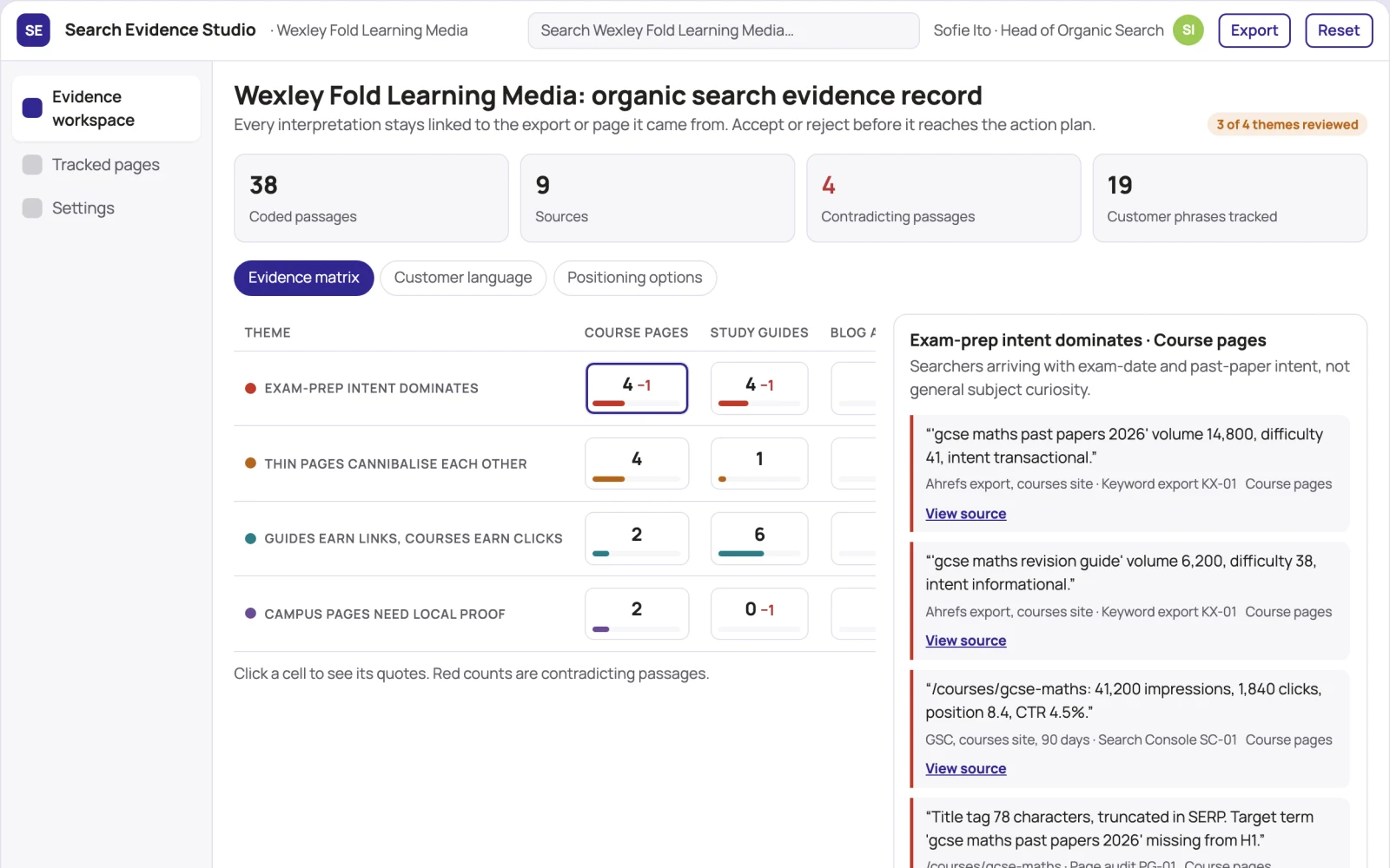 What Organic search evidence and content optimization workspace looks like