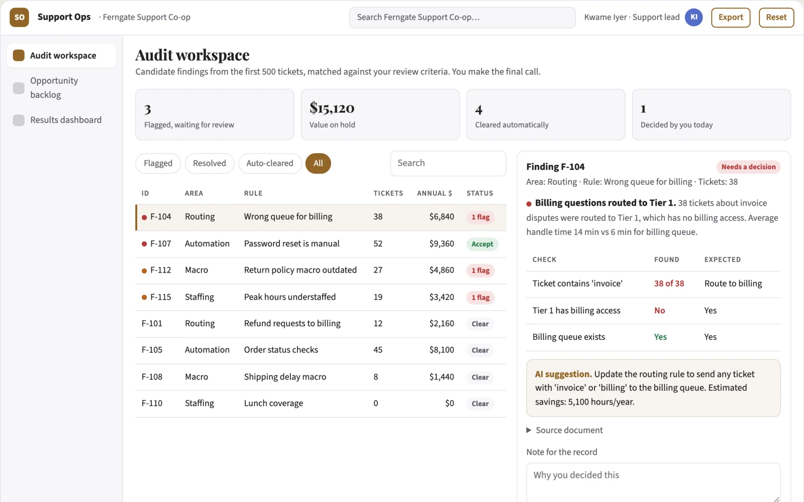 What Outsourced support optimization service looks like