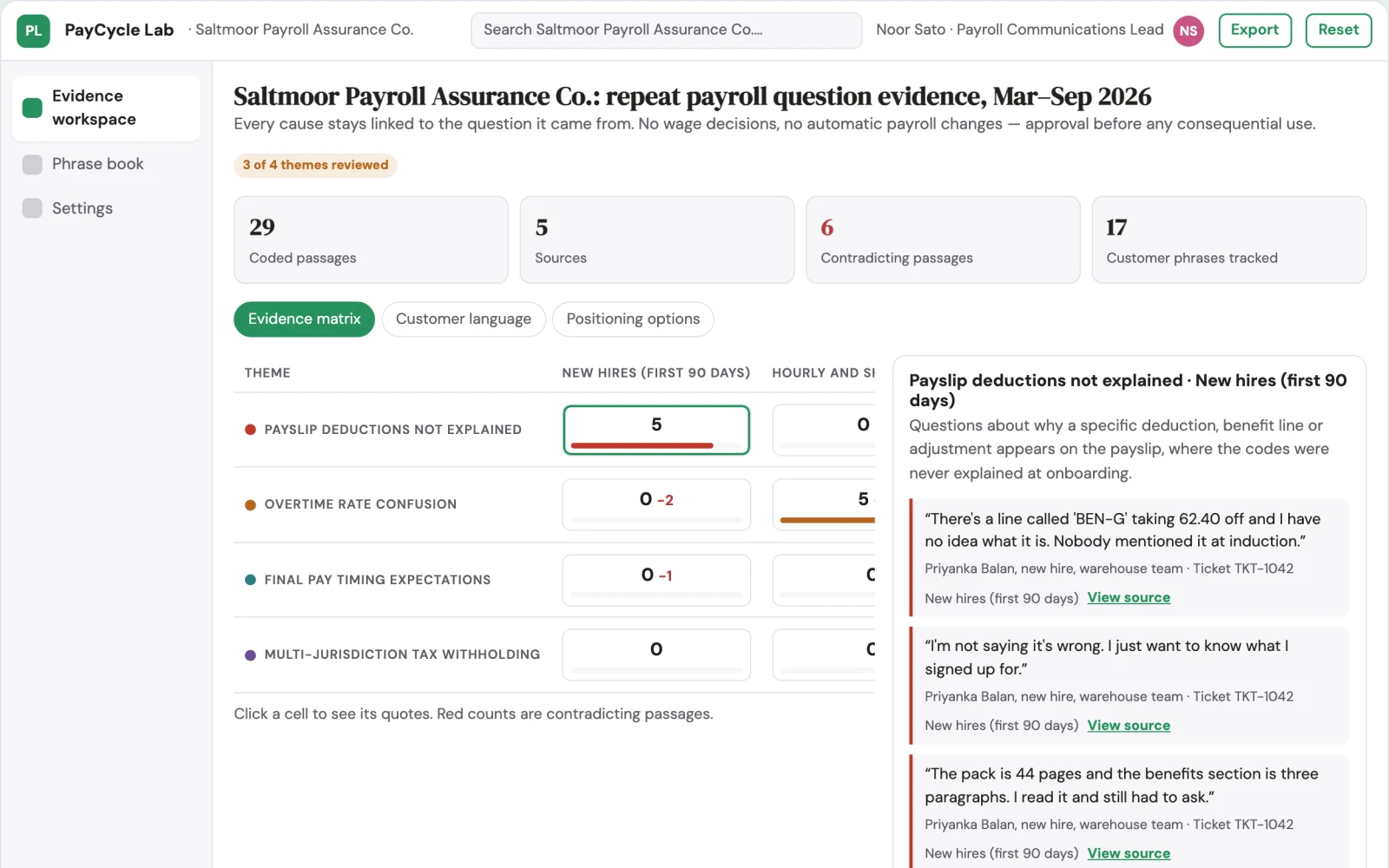 What Pay-cycle employee question prevention lab looks like