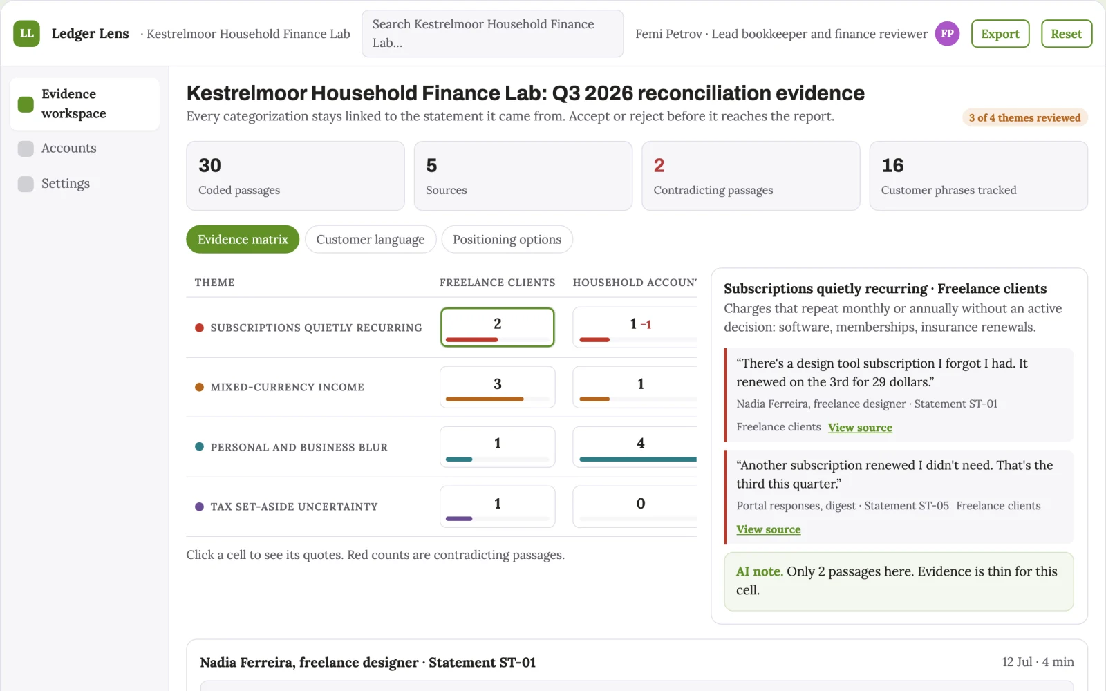 What Personal finance evidence and reporting workspace looks like