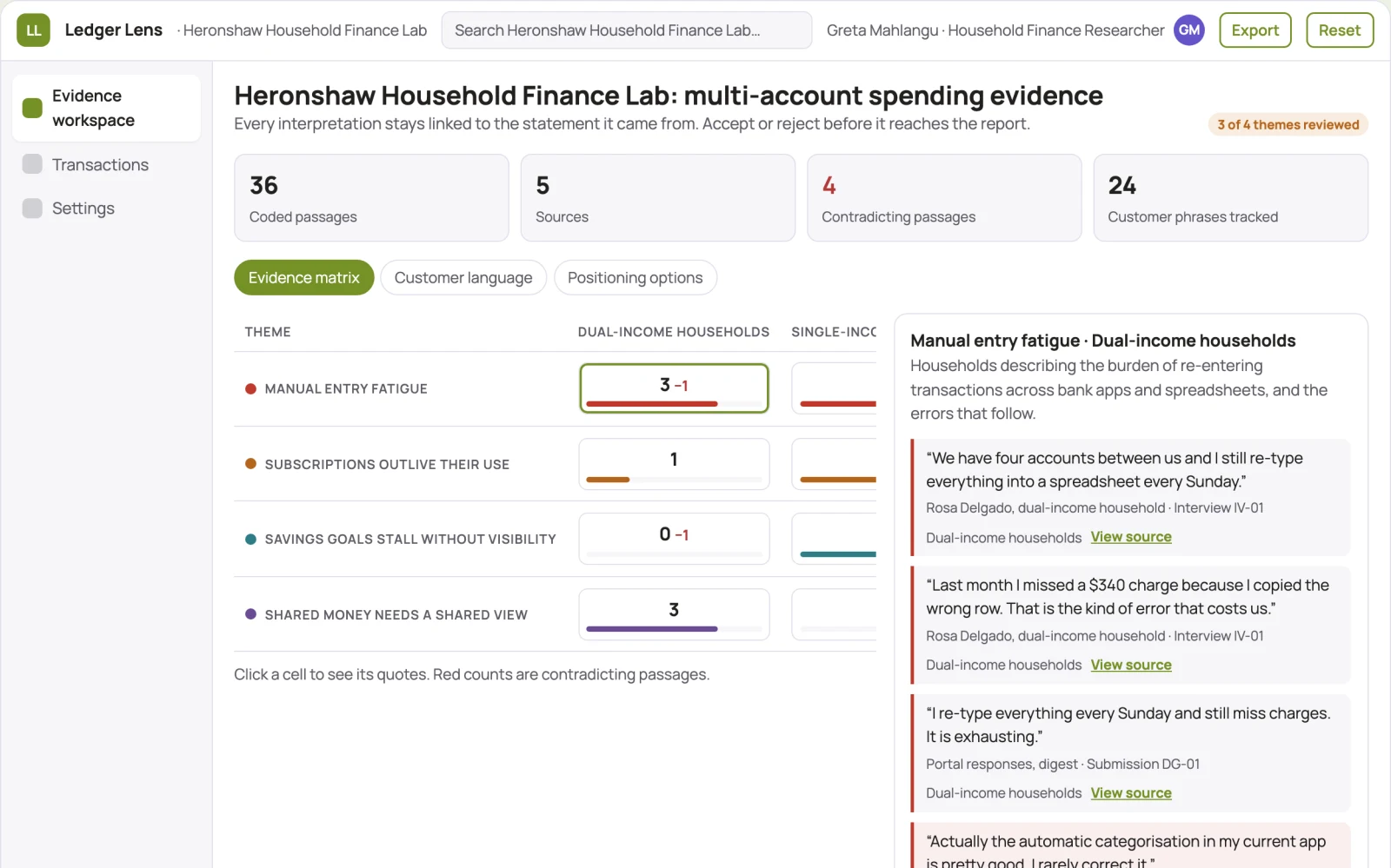 What Personal finance tracking and insight workspace looks like