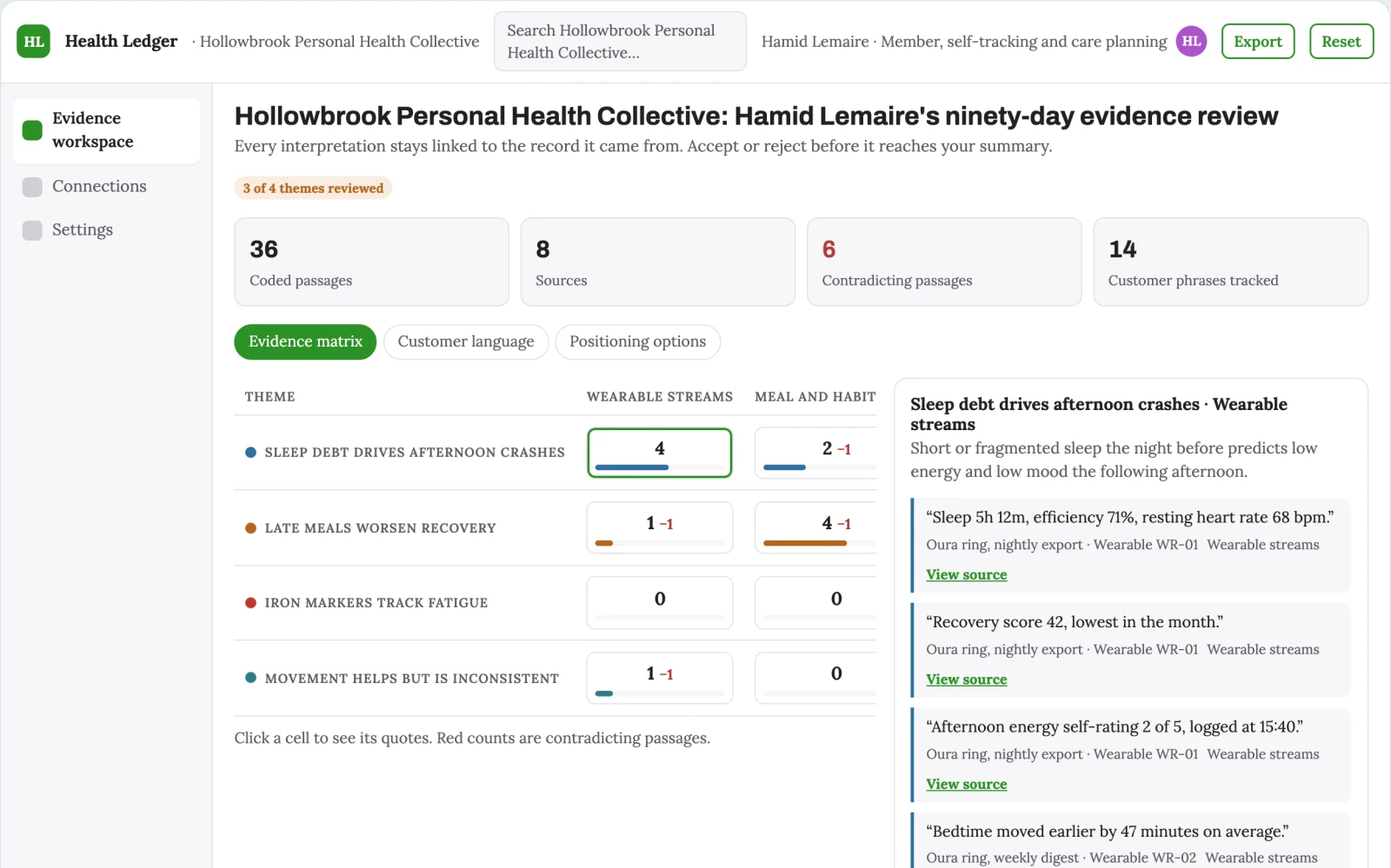 What Personal health evidence and reporting workspace looks like