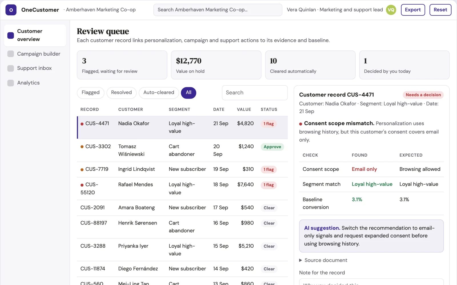 What Personalized marketing and support coordination portal looks like