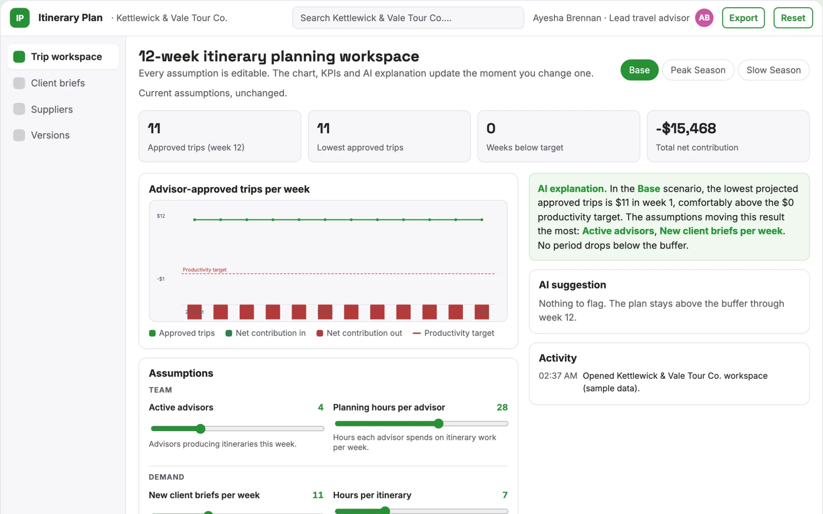 What Personalized multi-destination trip planning workspace looks like