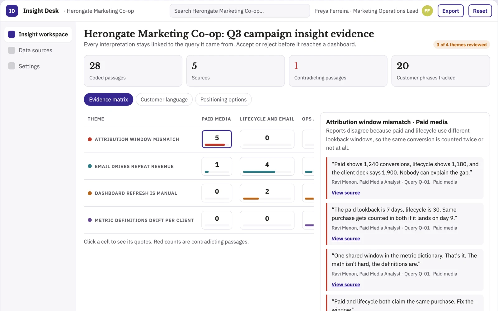 What Plain-language data insight and dashboard workspace looks like