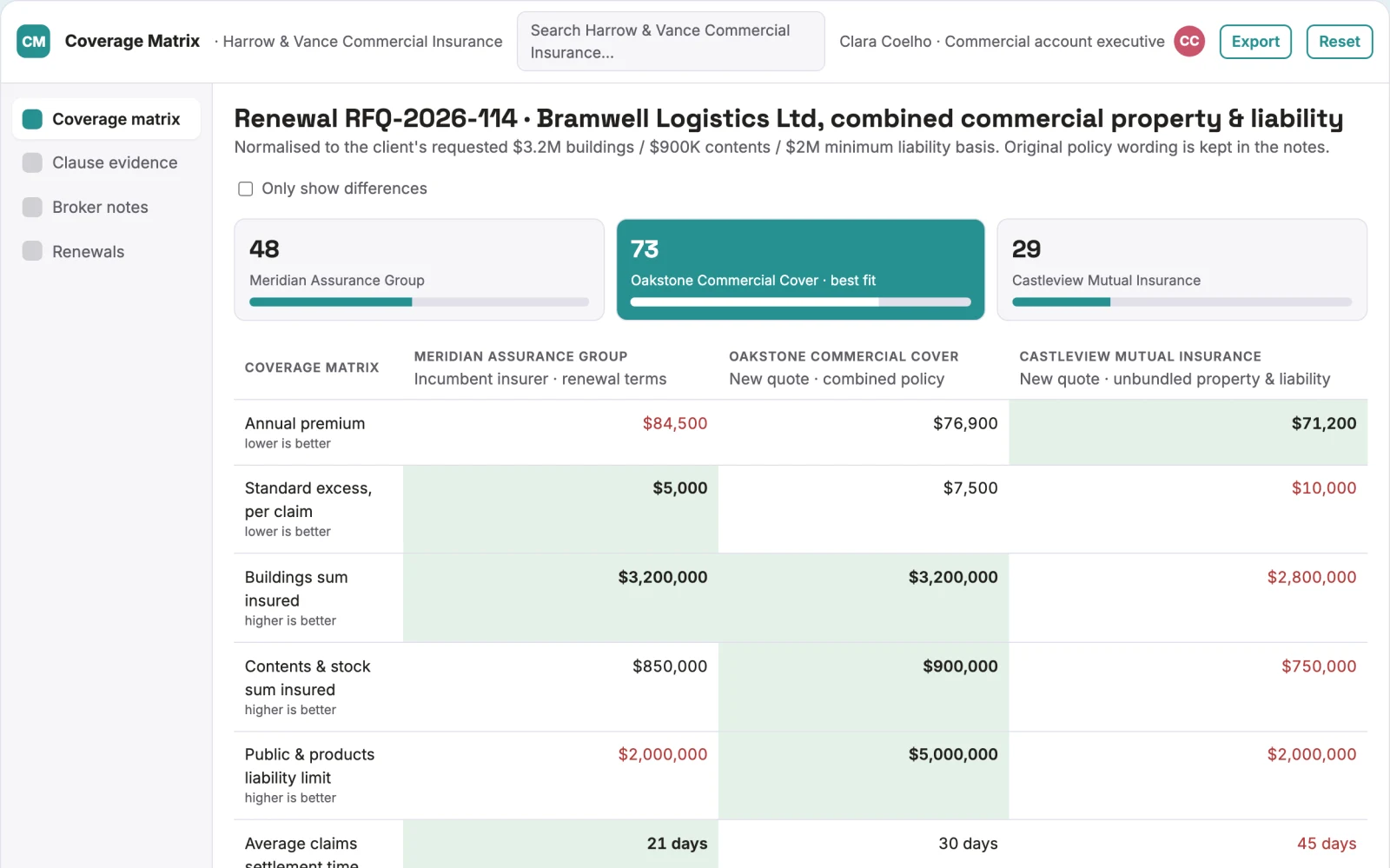 What Policy comparison workspace looks like