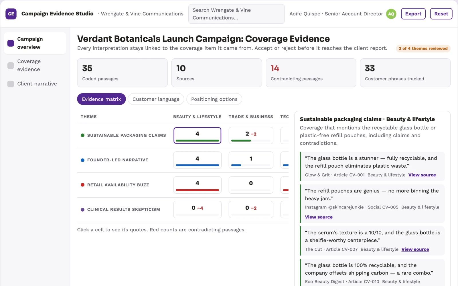 What PR campaign reporting looks like