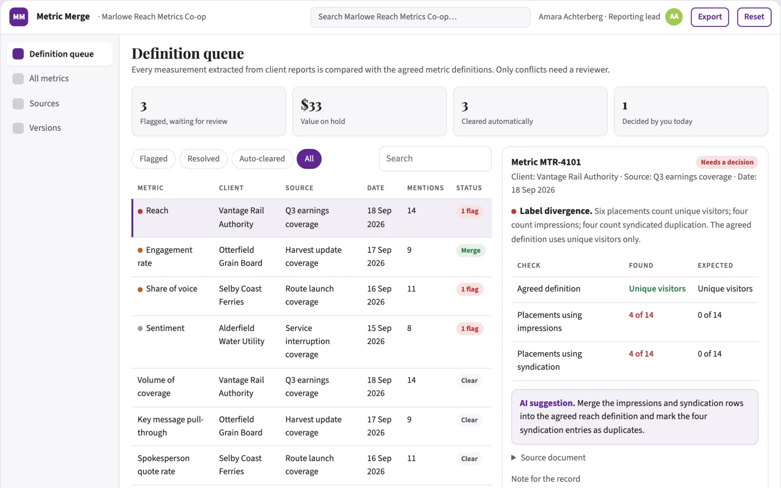 What PR measurement definition harmonizer looks like