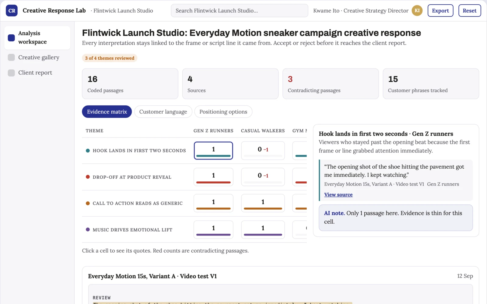 What Pre-launch ad creative response testing workspace looks like