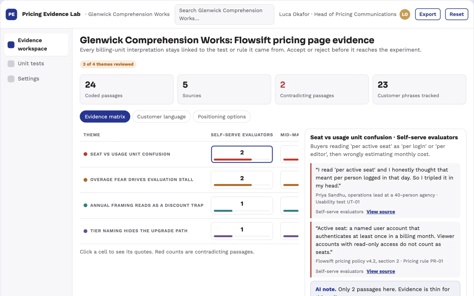 What Pricing-page comprehension revenue clinic looks like