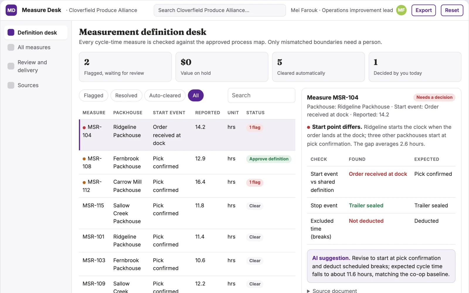 What Process measurement definition desk looks like