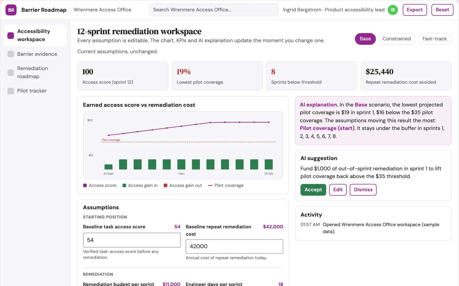 What Product accessibility economics prioritizer looks like