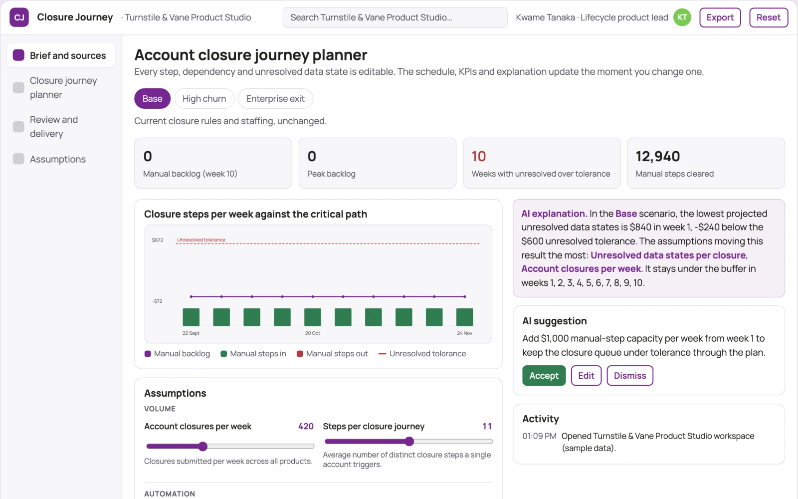 What Product account closure journey planner looks like