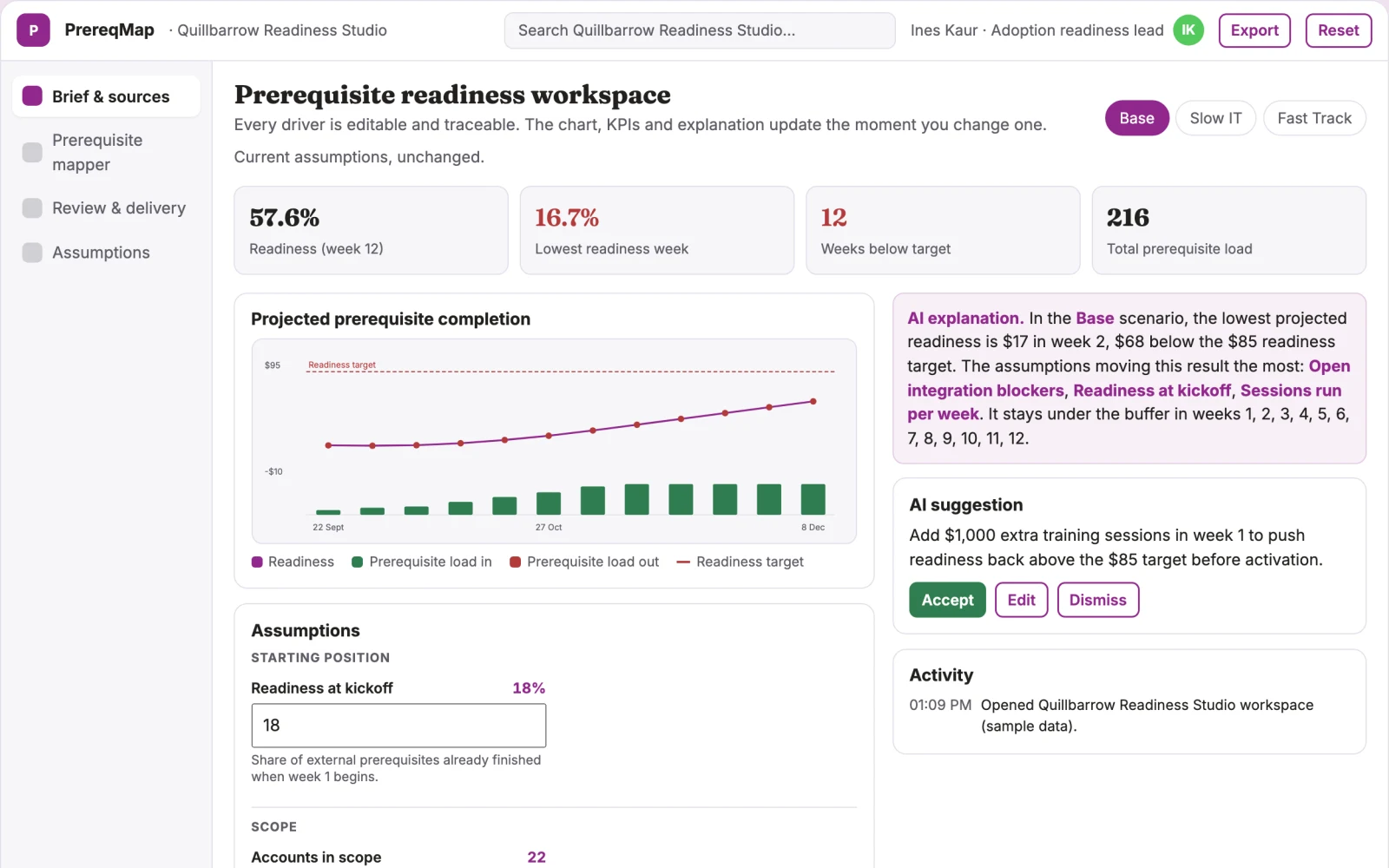 What Product adoption prerequisite mapper looks like