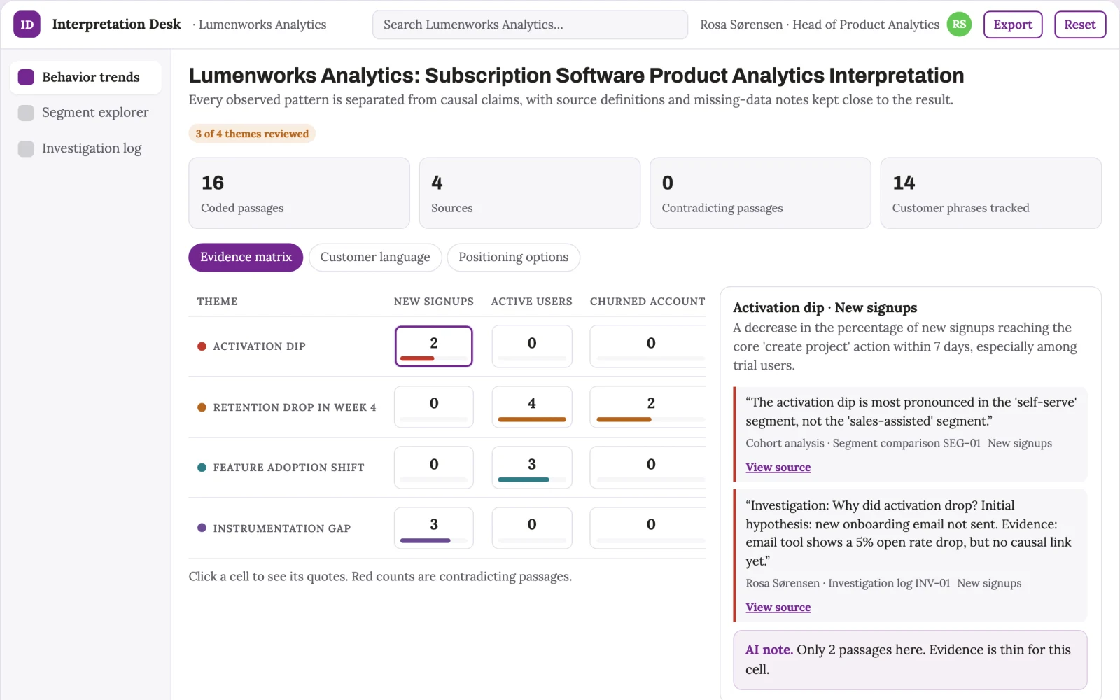 What Product analytics interpretation looks like