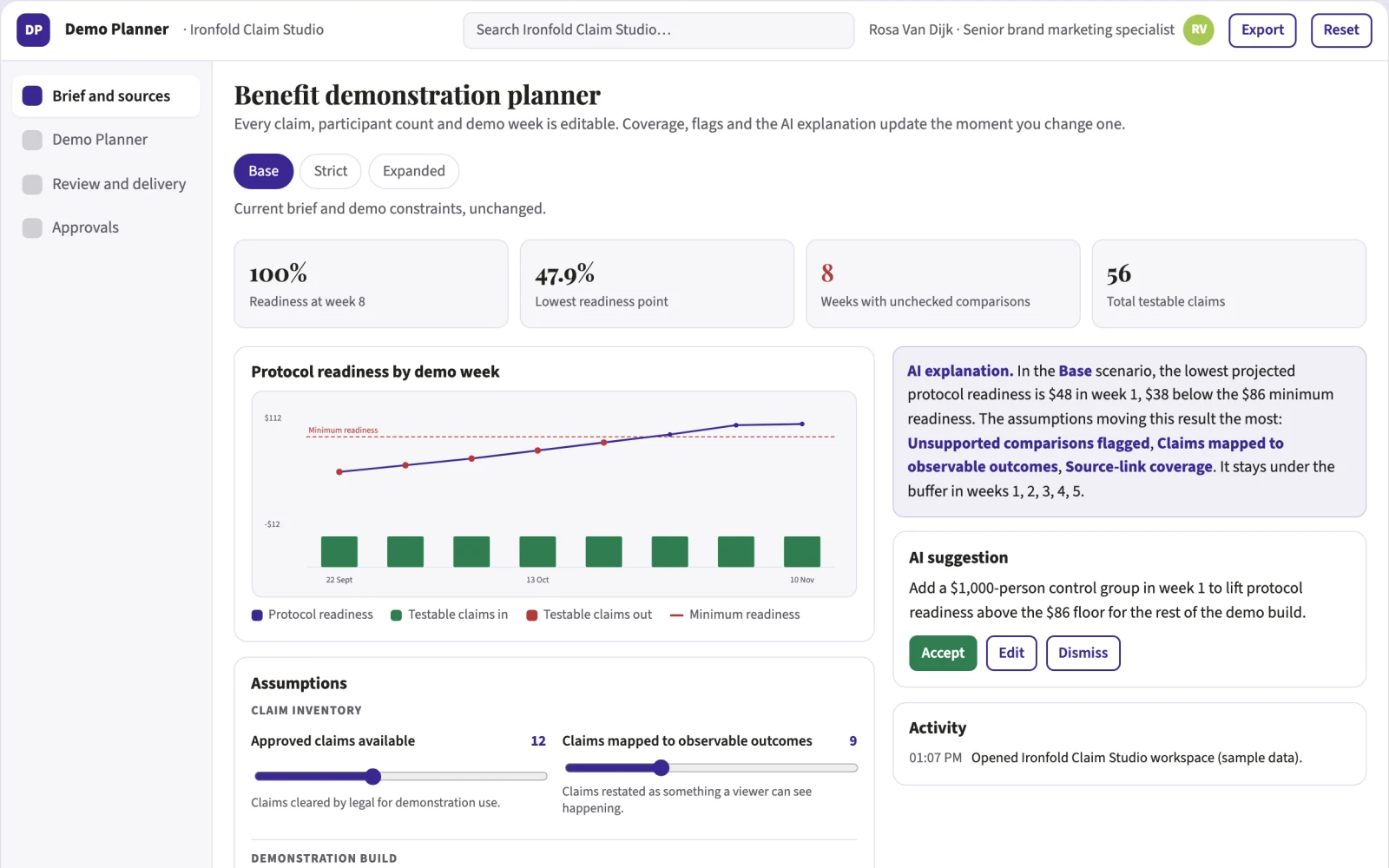 What Product benefit demonstration planner looks like