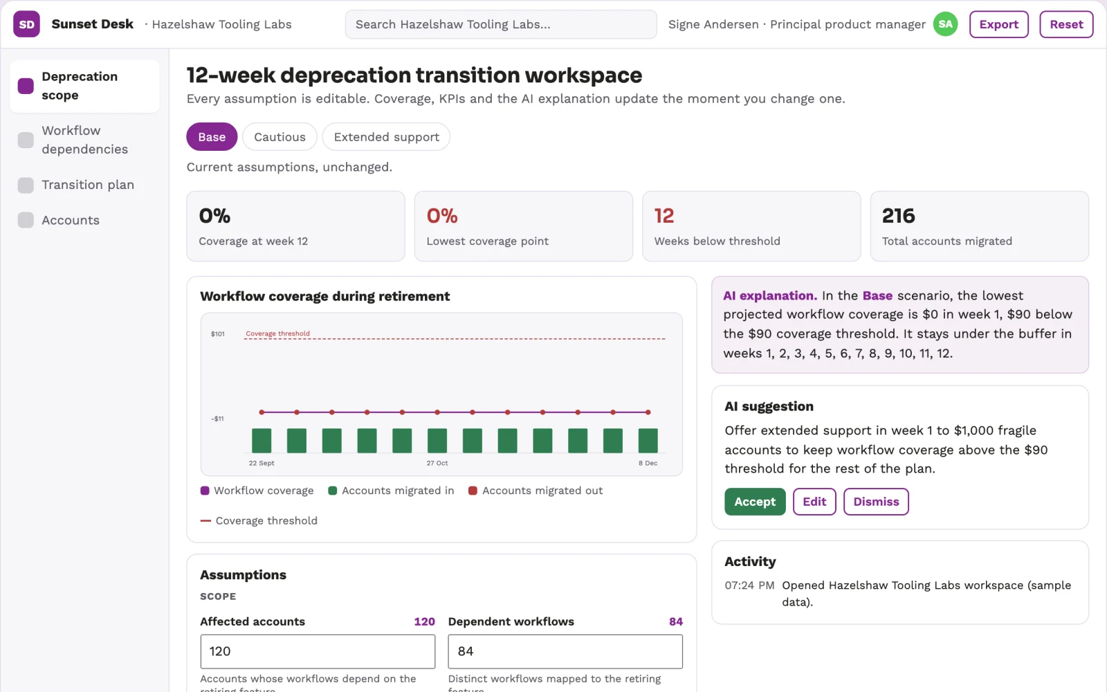 What Product deprecation customer impact desk looks like