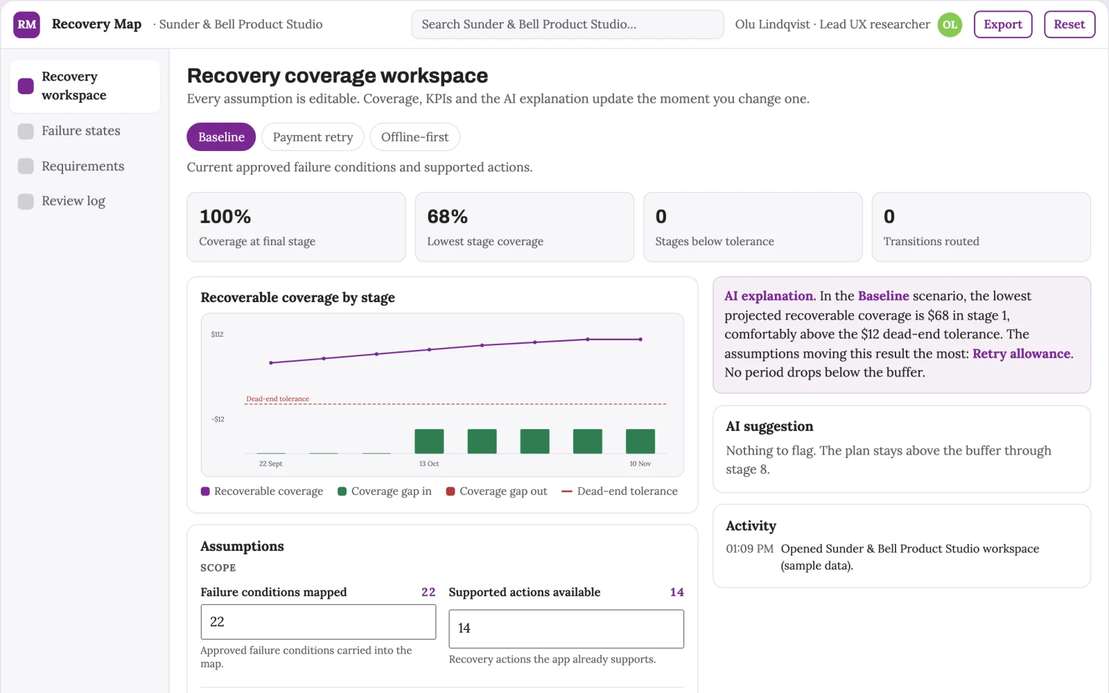What Product error recovery journey map looks like