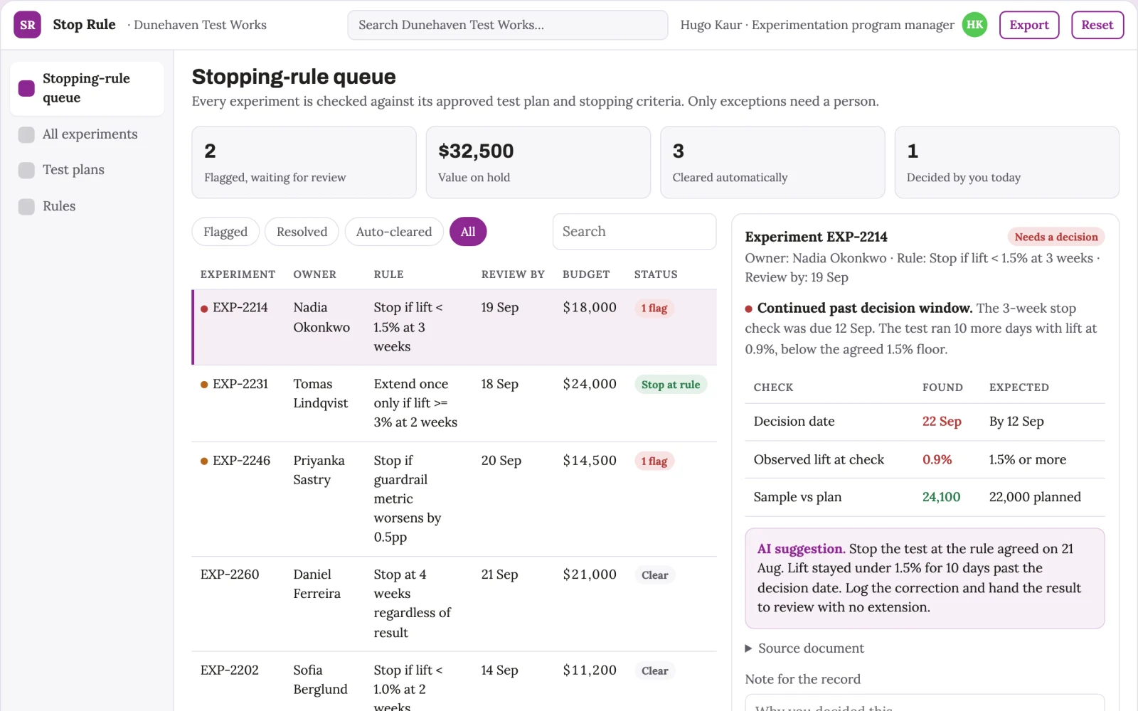 What Product experiment stopping-rule notebook looks like