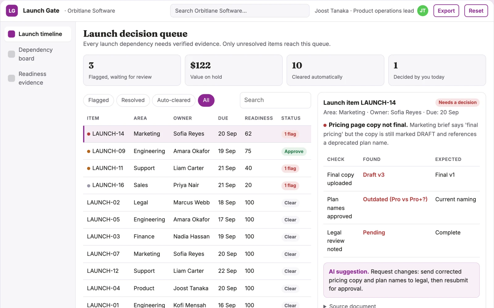 What Product launch readiness tool looks like