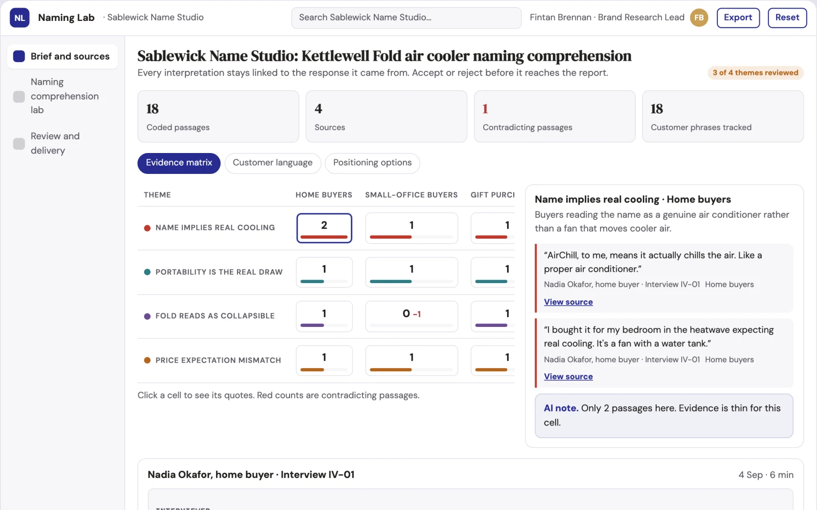 What Product naming comprehension lab looks like