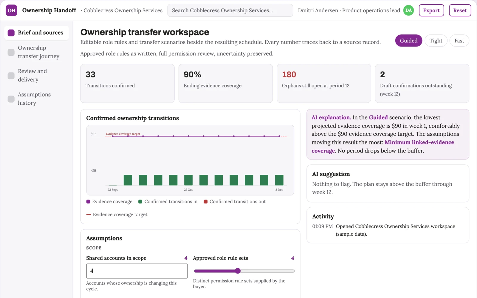 What Product ownership transfer journey looks like