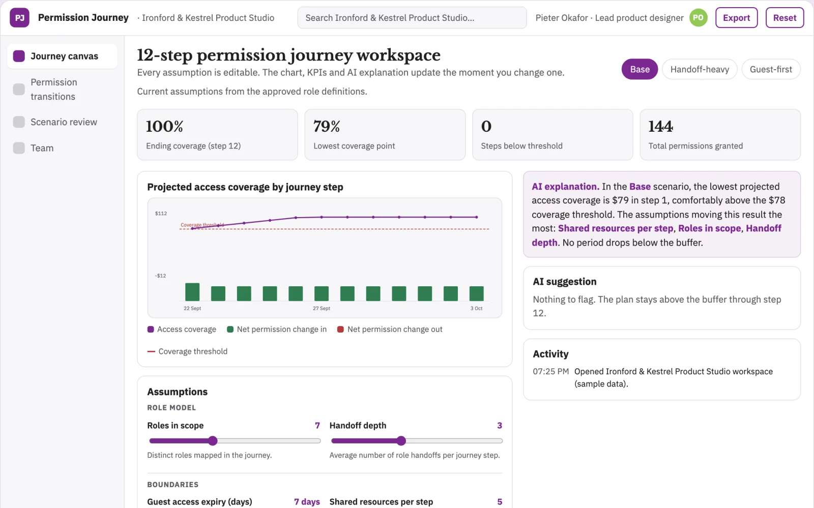What Product permission journey designer looks like