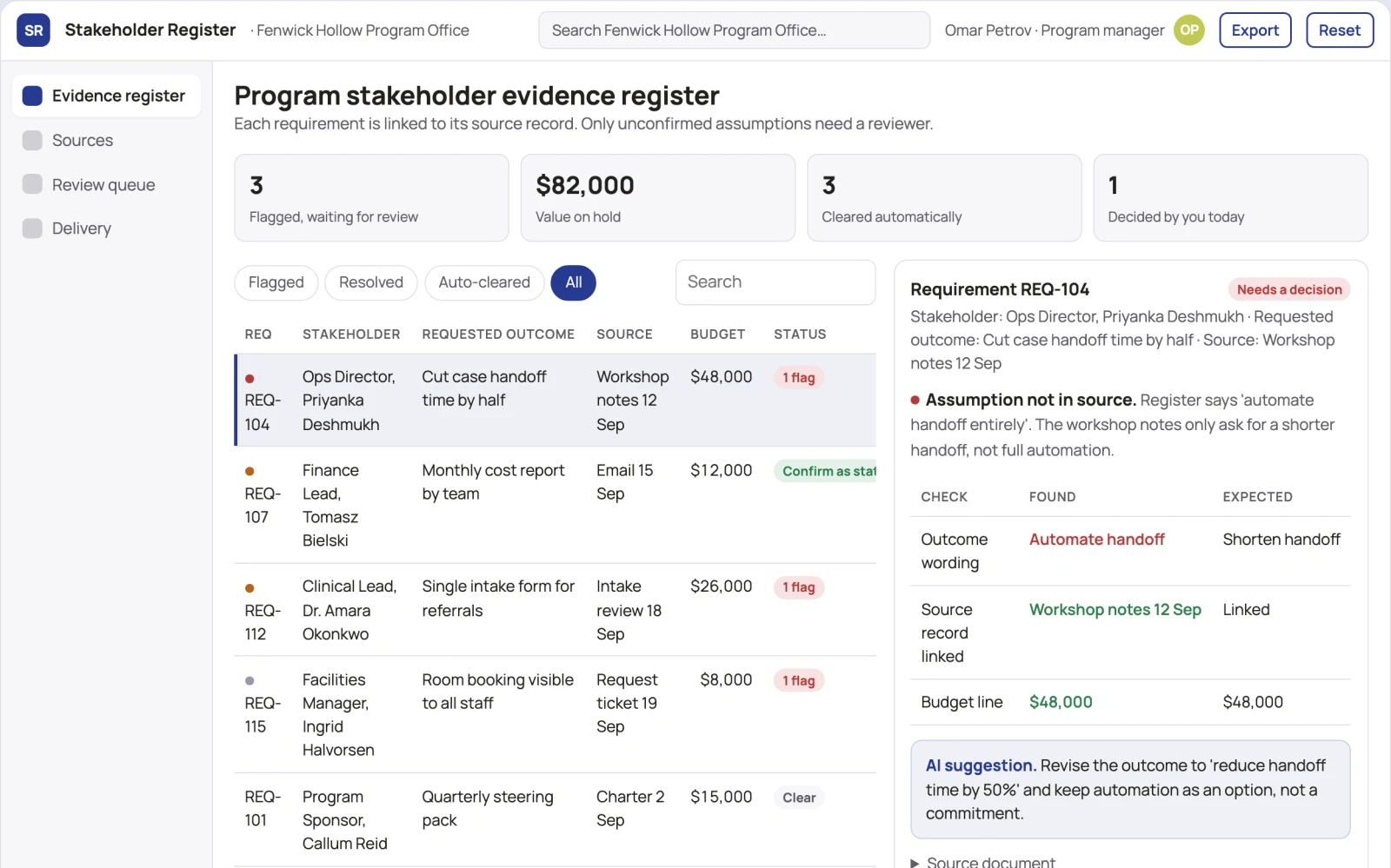 What Program stakeholder evidence register looks like