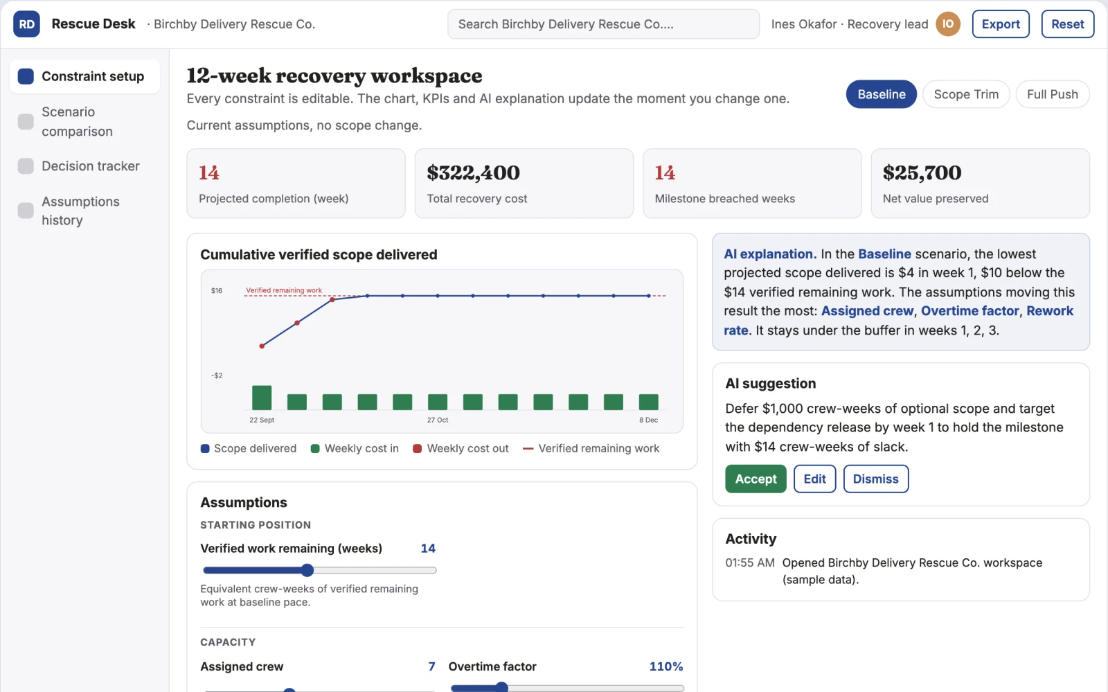 What Project rescue scope scenario desk looks like