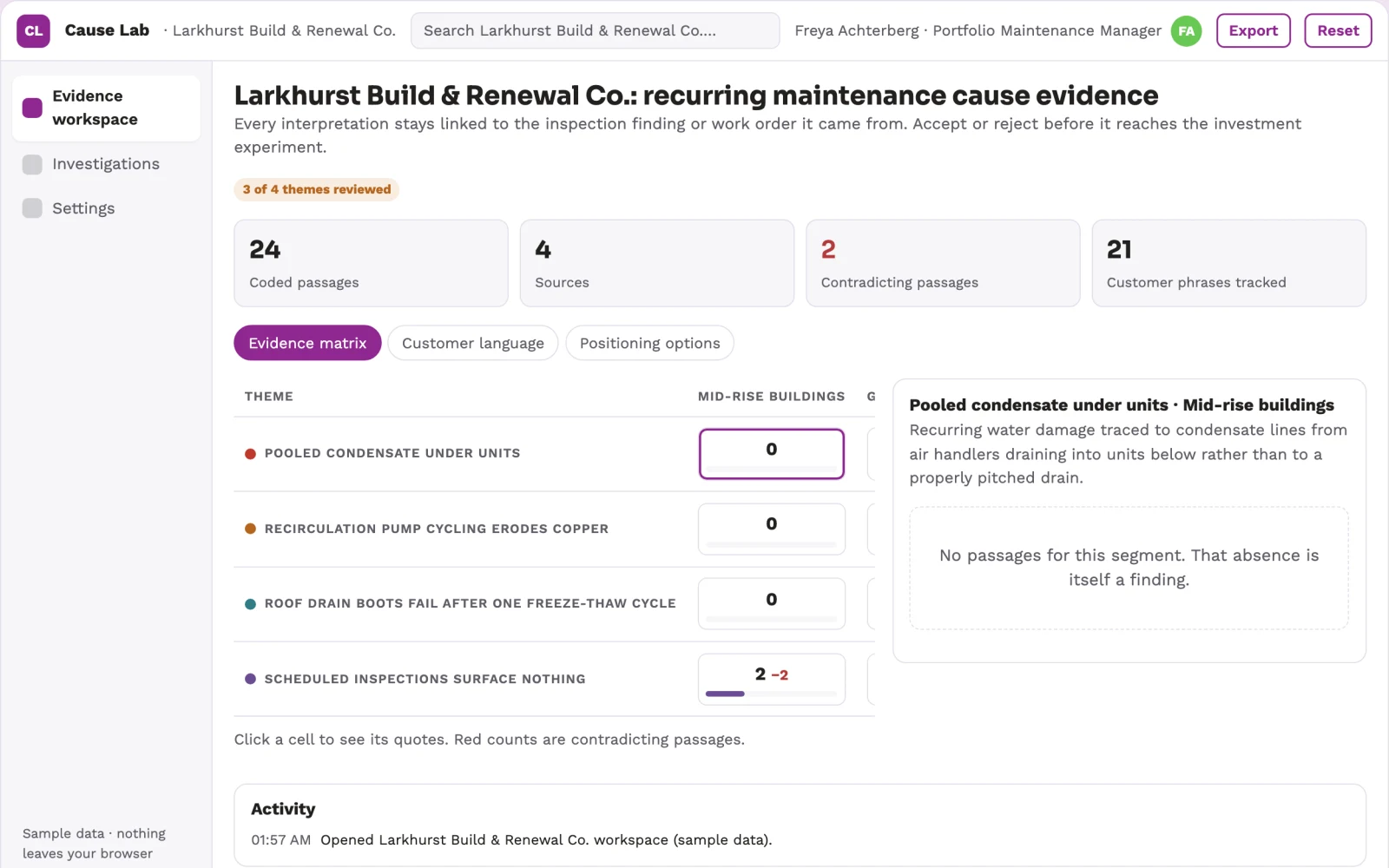 What Property maintenance root-cause investment lab looks like