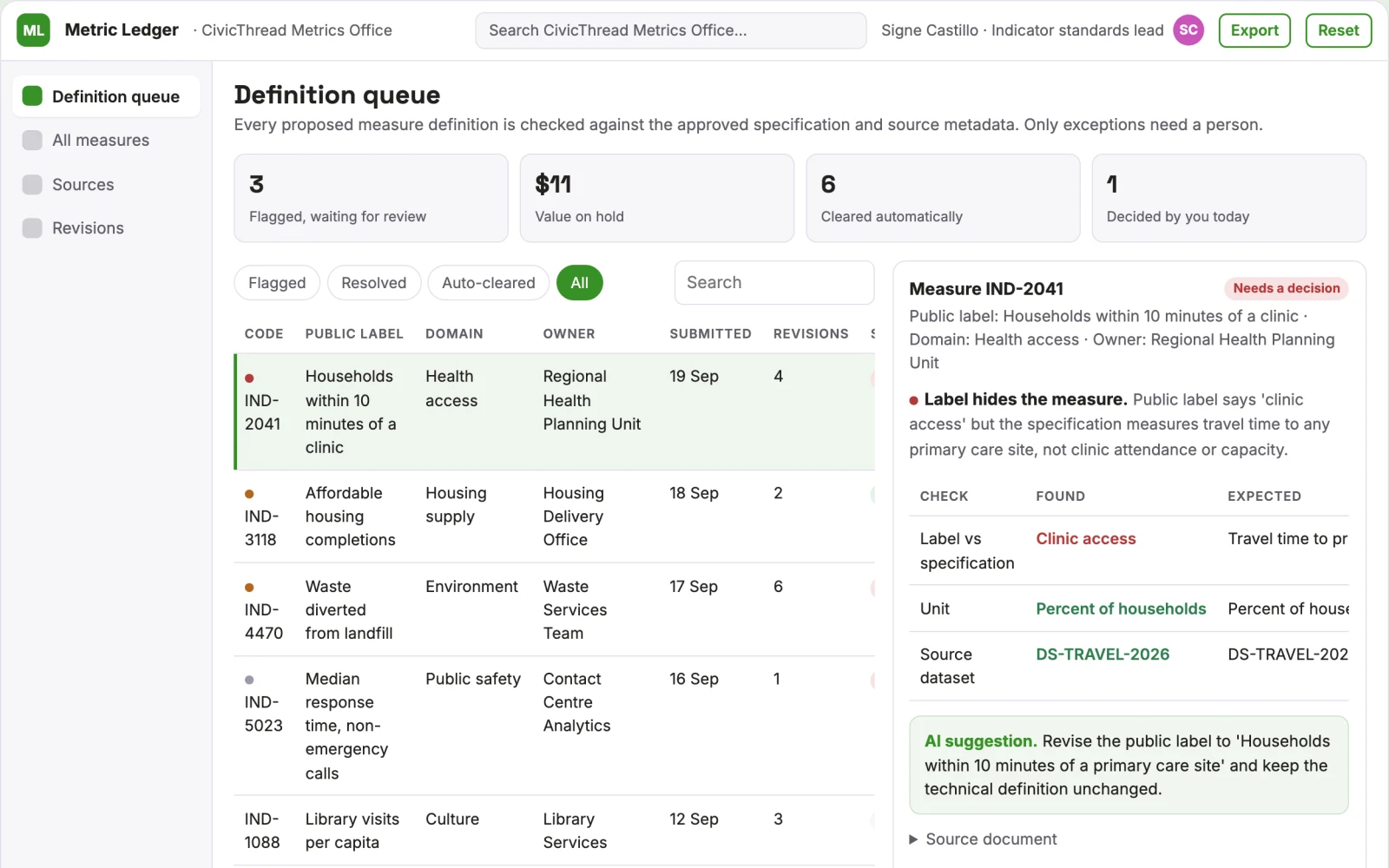 What Public dashboard definition notebook looks like