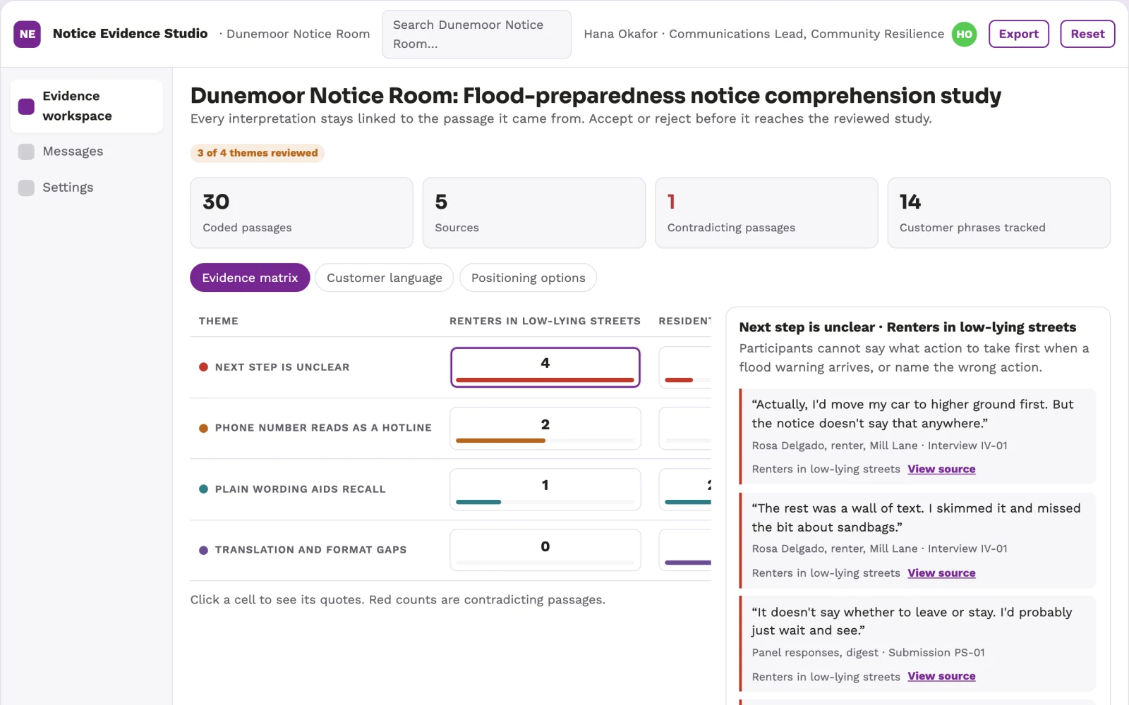 What Public-interest announcement reach experiment looks like