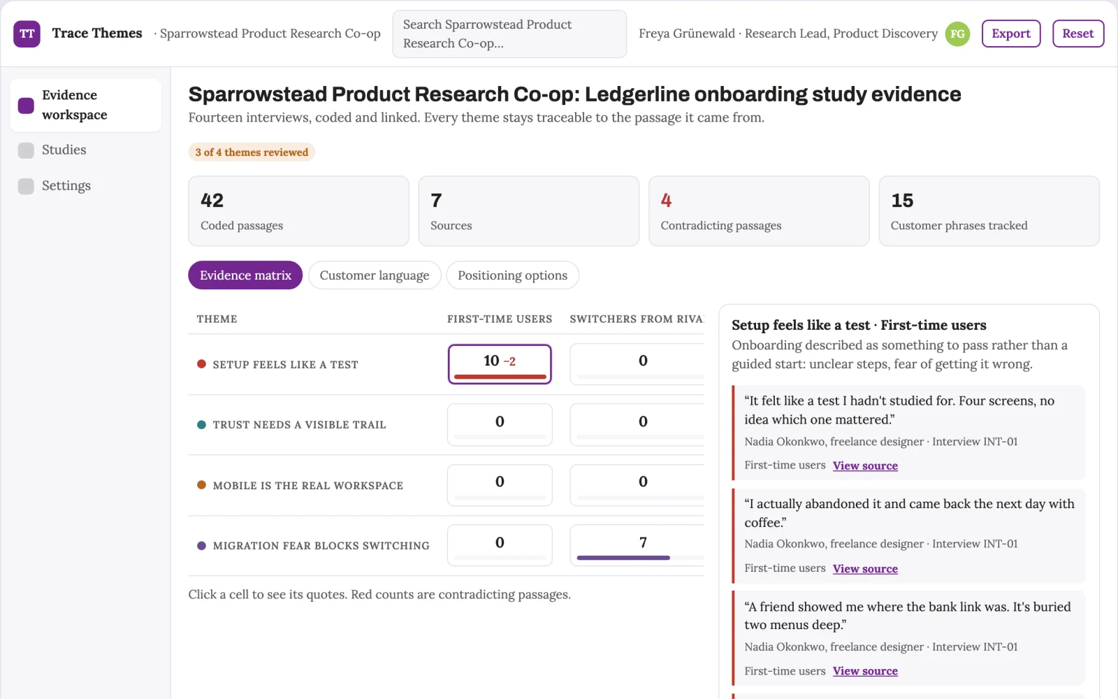 What Qualitative interview evidence synthesis workspace looks like
