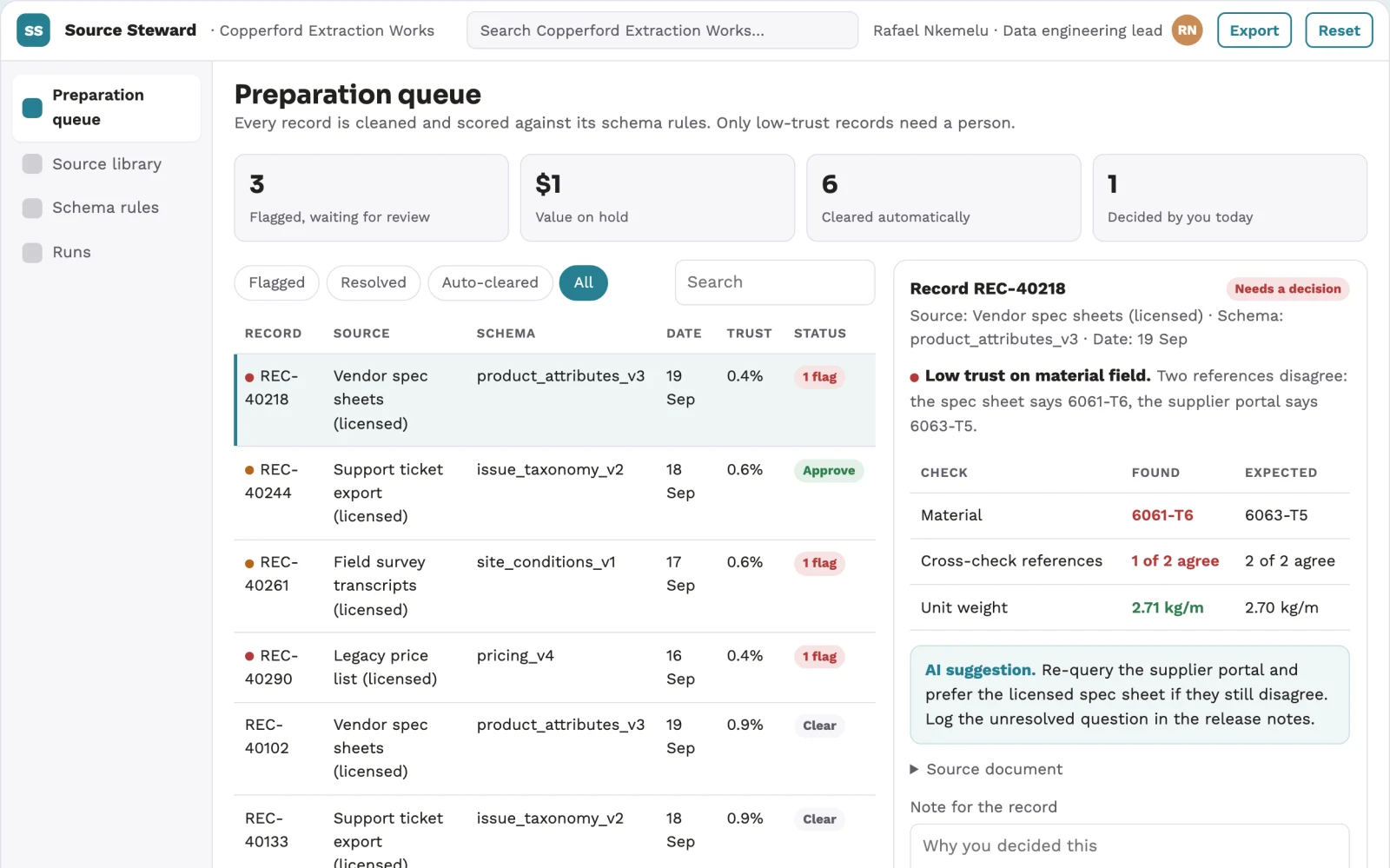 What Raw-source data preparation and stewardship library looks like