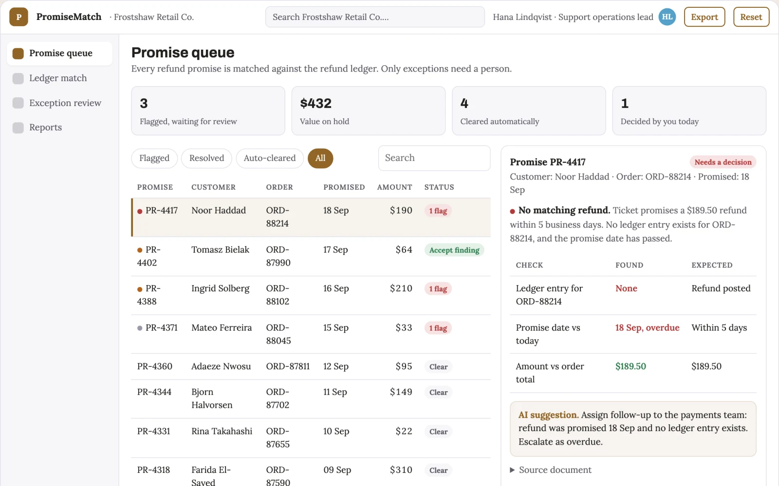 What Refund promise reconciliation desk looks like