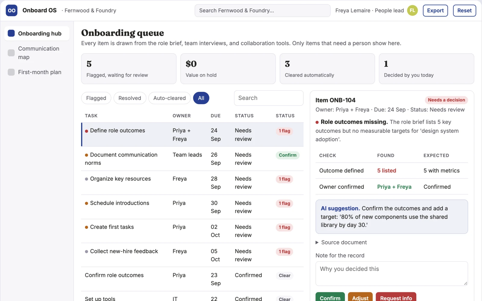 What Remote team onboarding service looks like