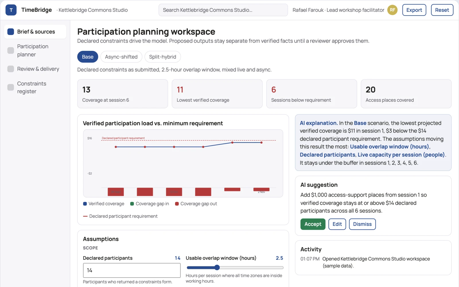 What Remote workshop participation planner looks like