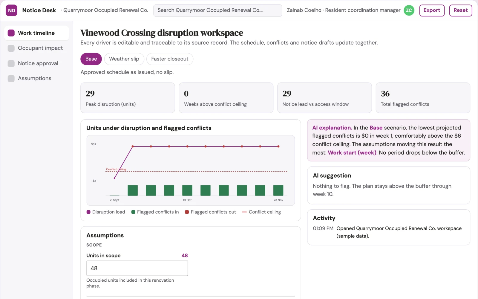 What Renovation occupant disruption planner looks like