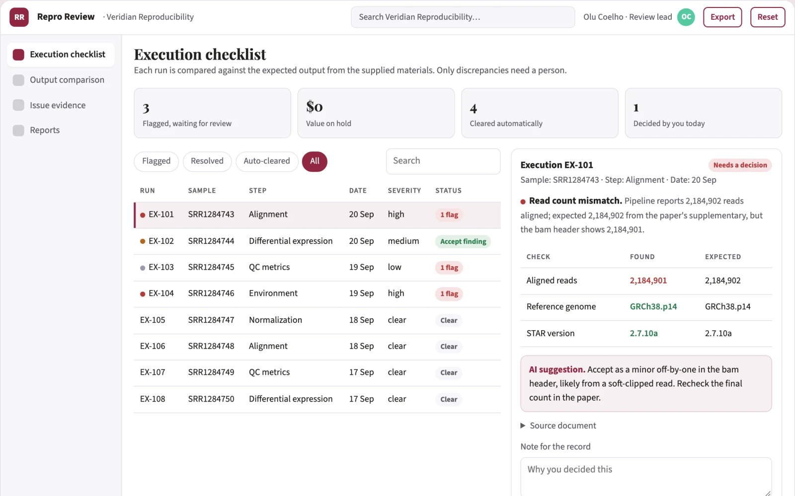 What Reproducibility review service looks like