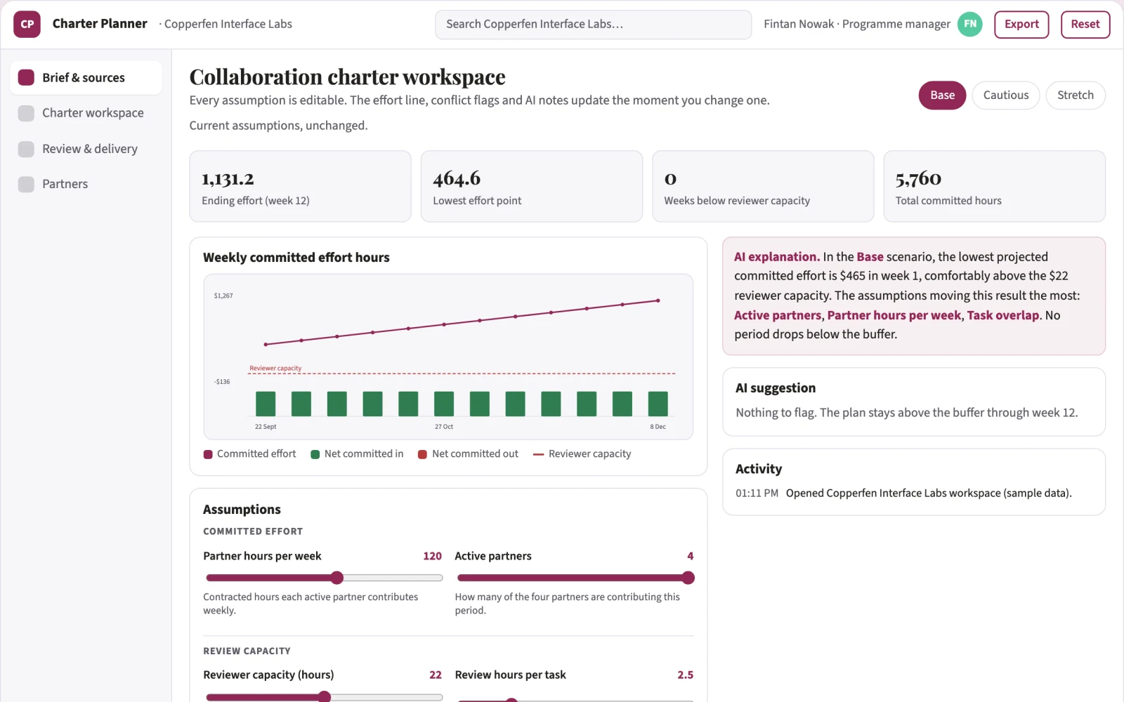 What Research collaboration task charter looks like
