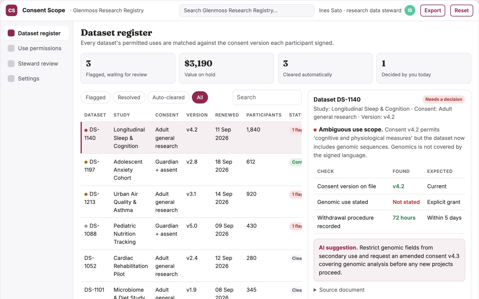 What Research consent scope registry looks like