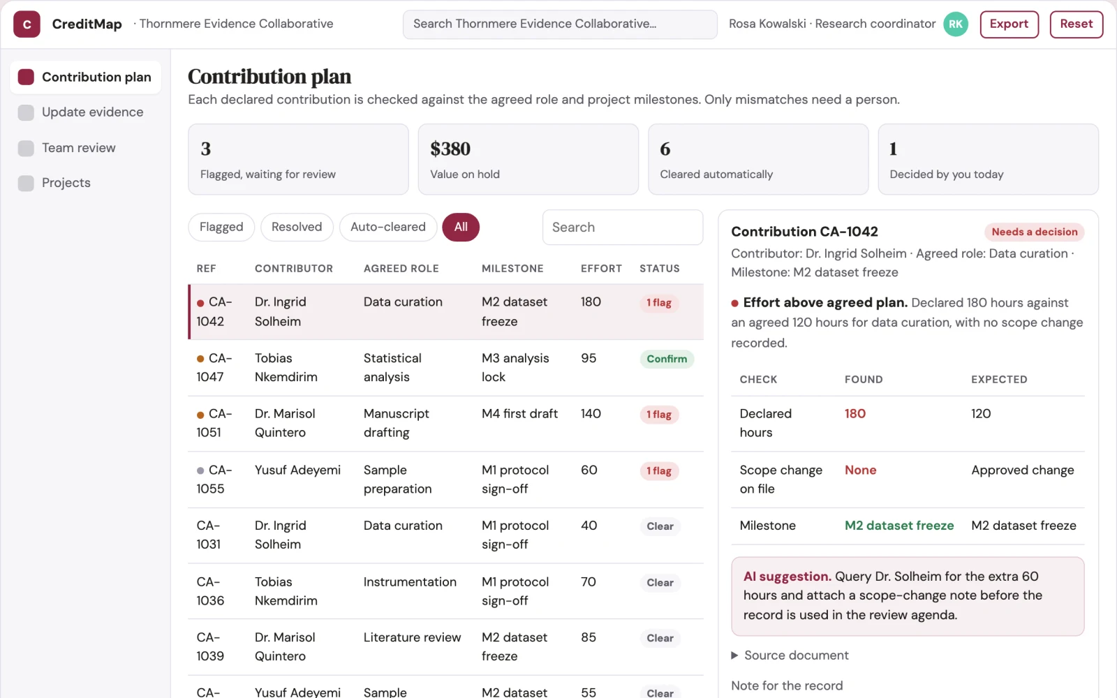 What Research contributor agreement tracker looks like