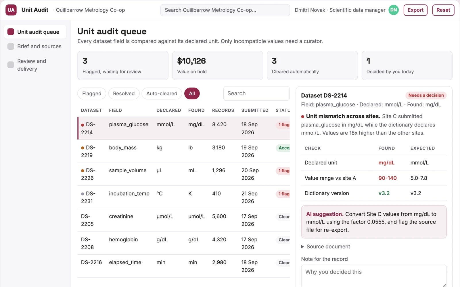 What Research dataset unit audit looks like