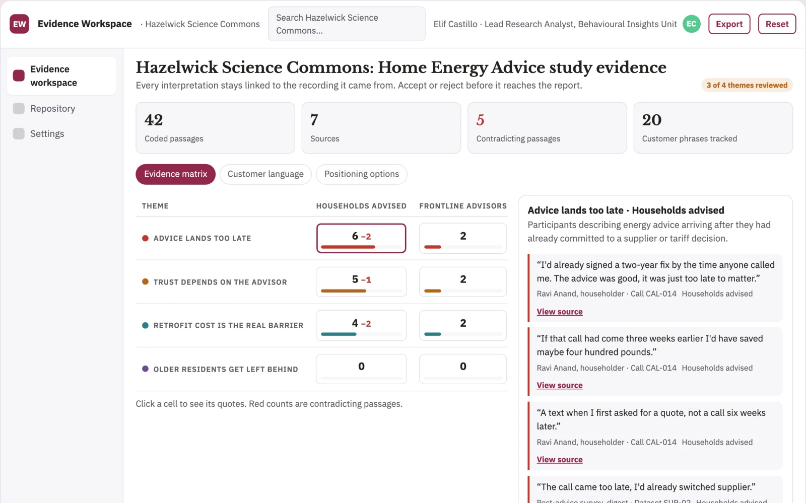 What Research evidence analysis and reporting workspace looks like