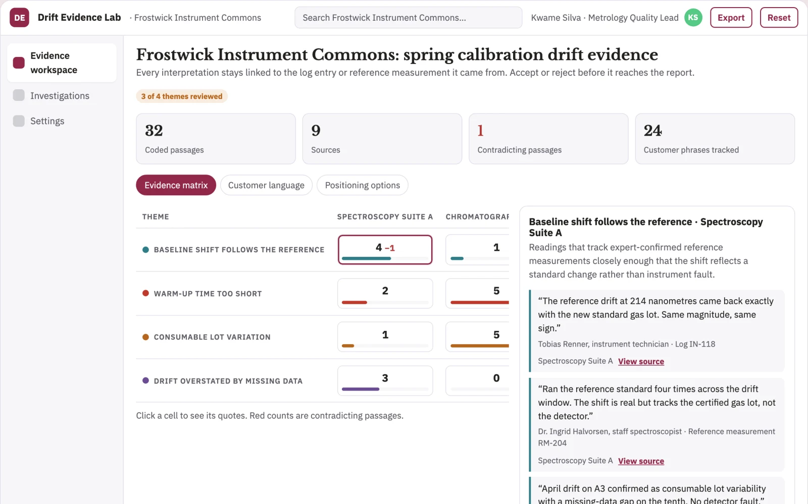 What Research measurement drift investigation lab looks like