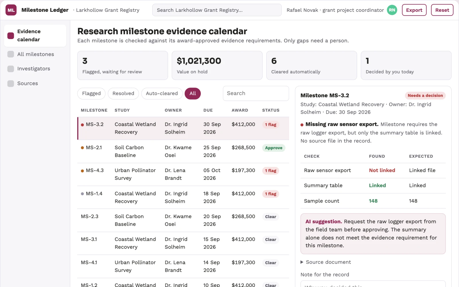 What Research milestone evidence calendar looks like