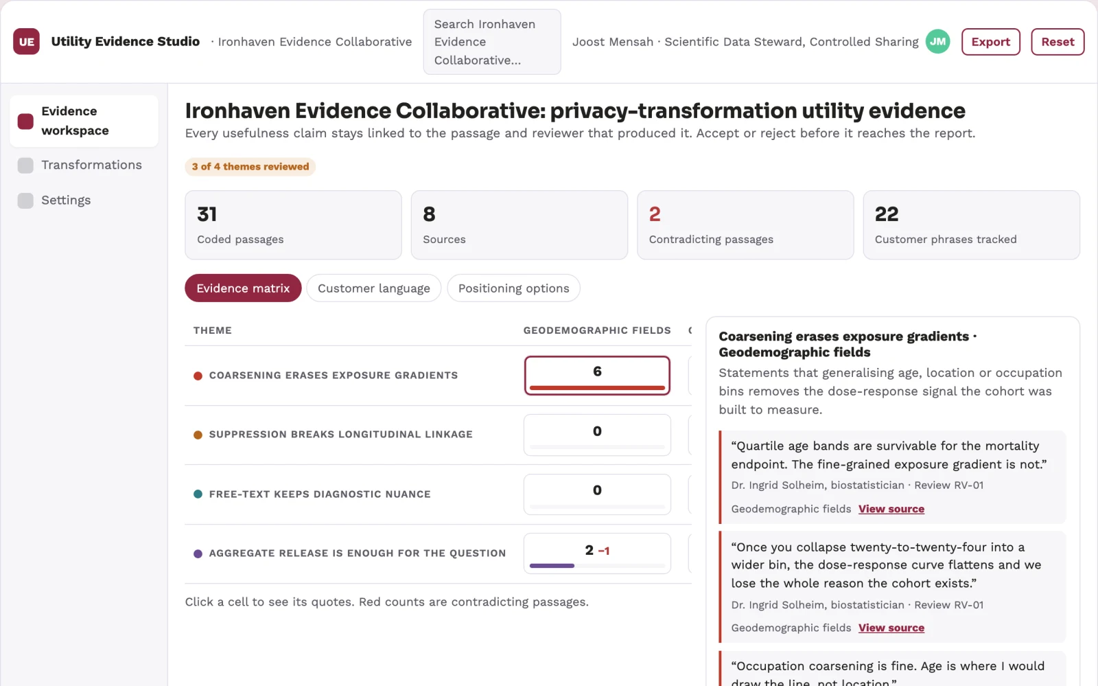 What Research privacy-transformation utility benchmark looks like