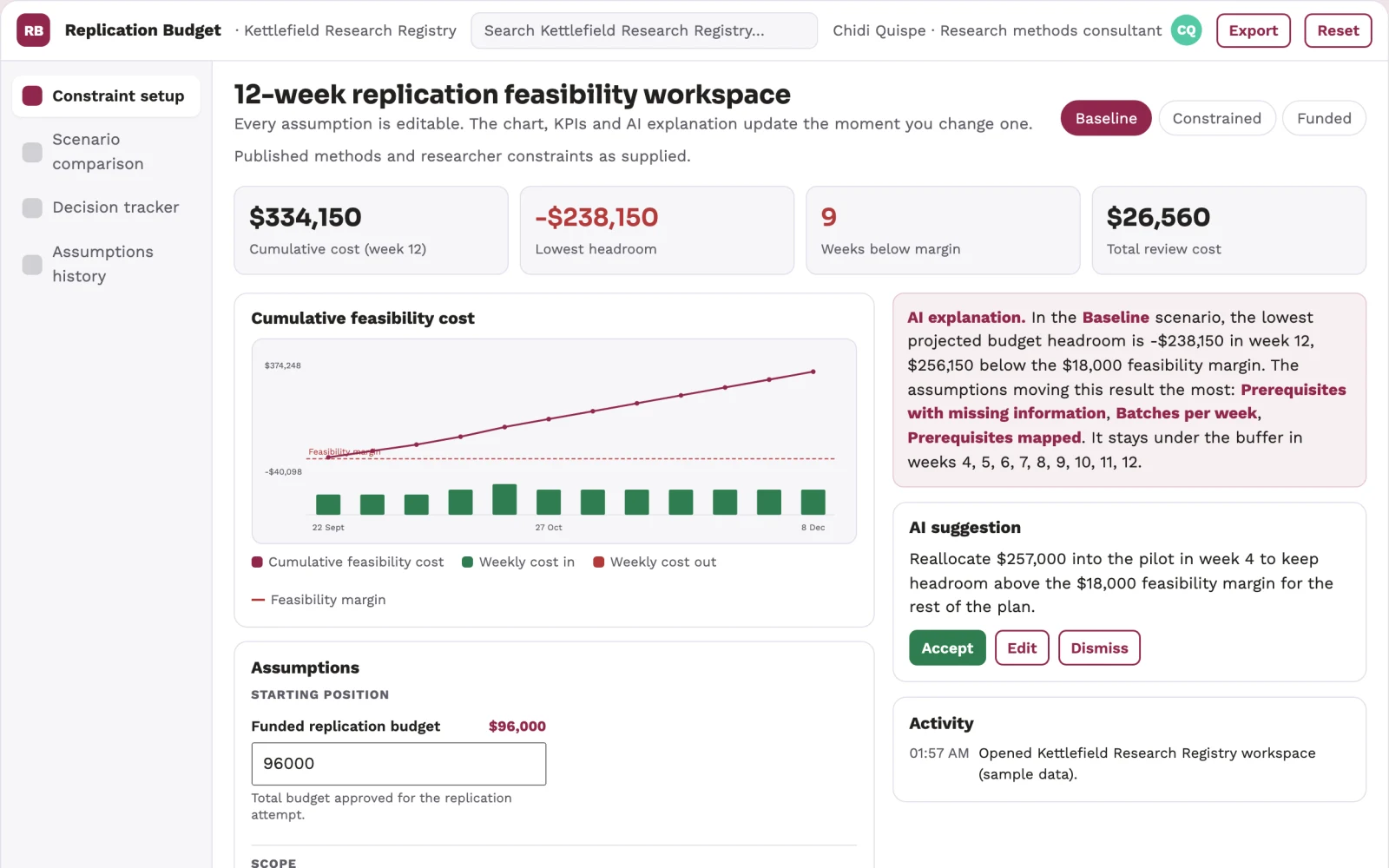 What Research replication budget planner looks like