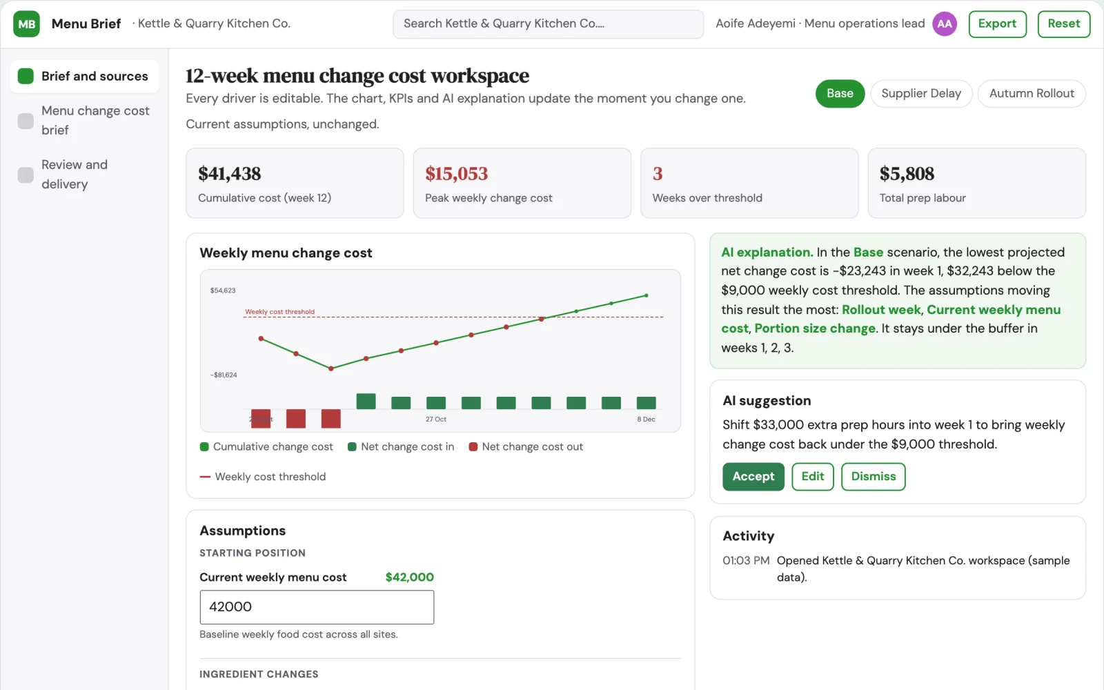 What Restaurant menu change cost brief looks like